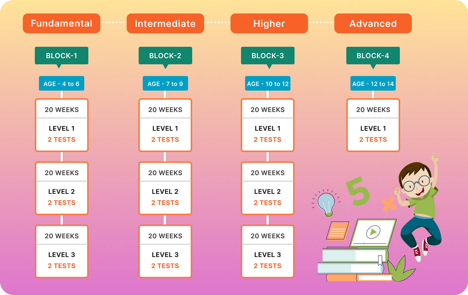 English grammar classes for kids course